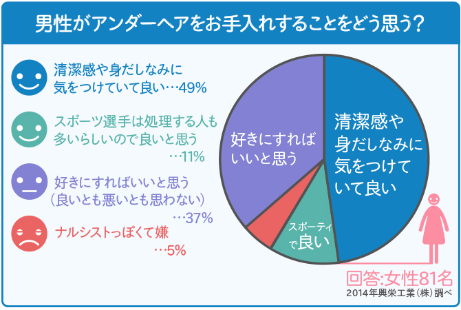 画像】進化しすぎた［男女の下半身ケア］仰天事情 « CL3_121120_14.jpg « 日刊SPA!