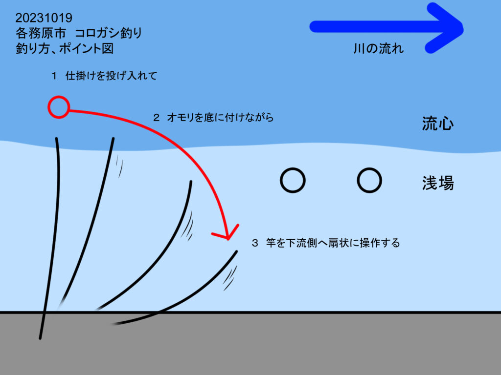 藤本重兵衛 コロガシ暴川スペシャル 軟らかく 8.1m