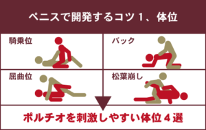 体外式ポルチオとは？腹イキ開発のやり方やイキ方のコツ、おすすめグッズ等を紹介｜風じゃマガジン