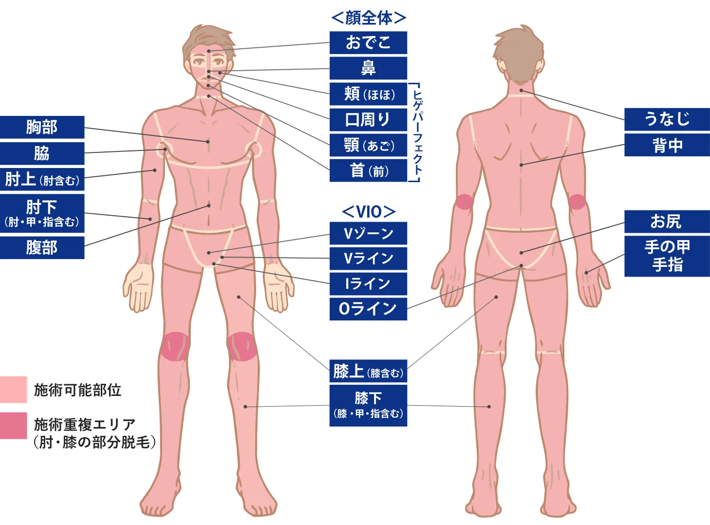 神戸三宮エリアでメンズ医療脱毛なら「メンズブランクリニック｜神戸三宮院」