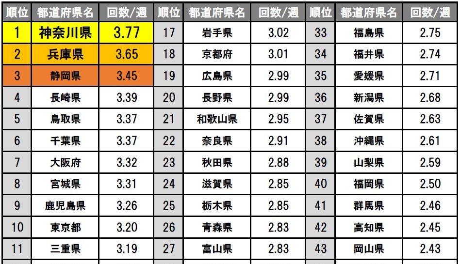 女性がオナニーをする平均頻度とは？ 正しいやり方も解説｜「マイナビウーマン」