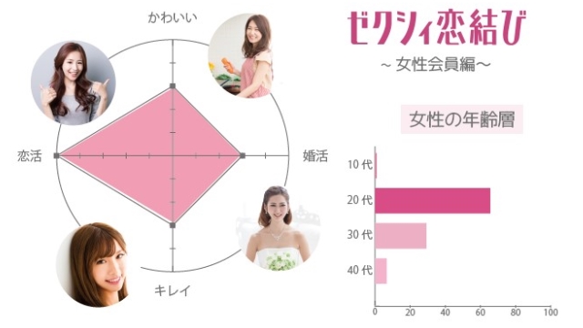 ゼクシィ縁結び体験談！彼女を作った30代前半男性が本音で評価 - マッチアップ