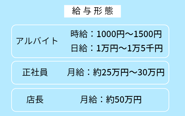 風俗スタッフとは？男性店員の仕事内容や高収入の給料を紹介！ | 風俗男性求人FENIXJOB