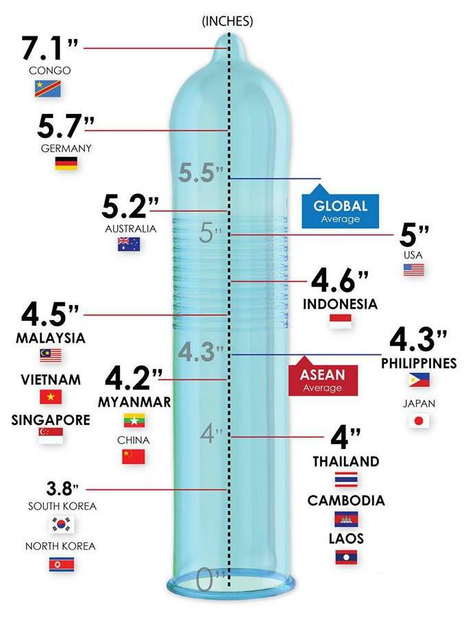 日本人の勃起時チン長は12cm弱！研究基づいたペニスの正確な長さ – メンズ形成外科 |