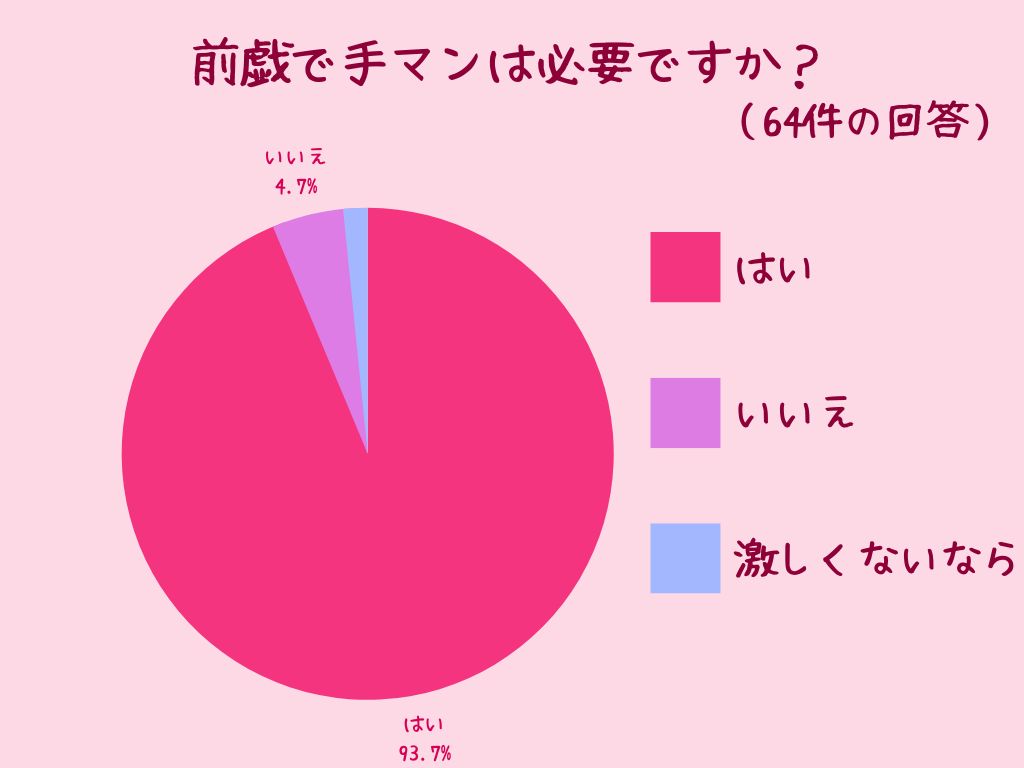 手マン」の人気タグ記事一覧｜note ――つくる、つながる、とどける。