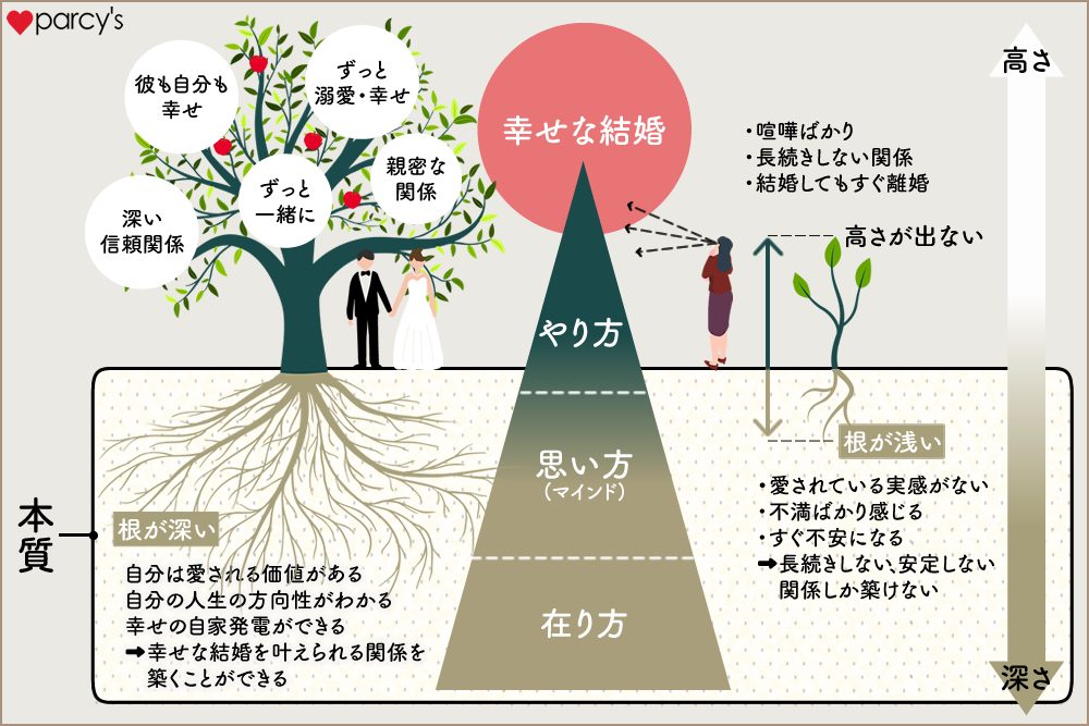 噛み癖のある彼氏の心理って？ 彼女を噛む行為からわかる男性心理7つ｜「マイナビウーマン」