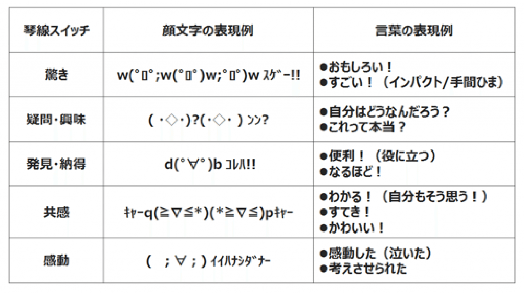 ホットペッパービューティーの口コミに返信すべき？5つの書き方のポイントと例文を紹介