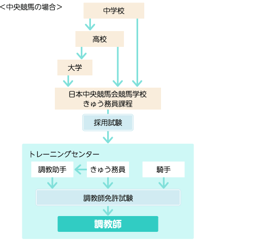 note 283日目 ChatGPTを調教する方法｜四十肩