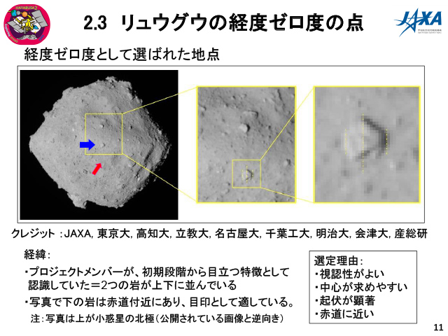 リュウグウ」の経度0度が決定、南北の温度差も明らかに - アストロアーツ