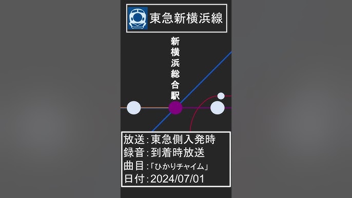 【浜松の次は新横浜⁉︎】東京へ行くのに特化した