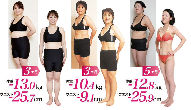 姫路で人気のダイエット徹底比較！ダイエットが安いコスパ最強-No.1のクリニックはここだ！ | 美容医療の情報WEBマガジン「マイクリニック」