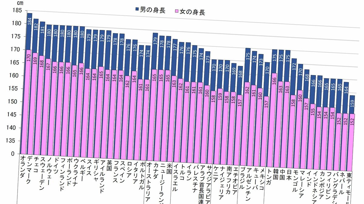 ペニスの構造や勃起の仕組みは？平均サイズ【医師監修】 - 夜の保健室