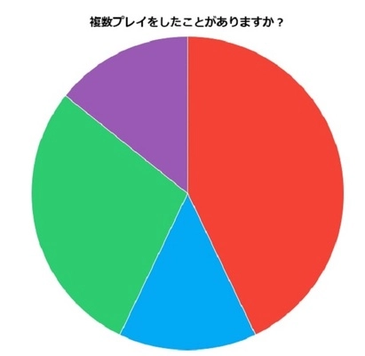 3Pのやり方教えます｜マッチングアプリで3Pする方法