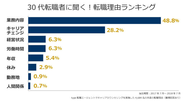 30代女性が転職を成功させるポイントとは？おすすめの職種や転職エージェントをご紹介 | GMOサインブログ |