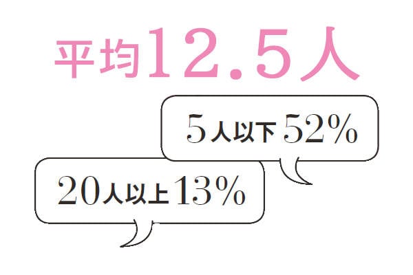 気になる【新婚のSEX事情】頻度・誘い方・妊活etc.をセキララ調査｜ゼクシィ