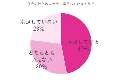 感度抜群の身体に！エッチの満足度がUPする「骨盤トレーニング」って？ | 恋愛・占いのココロニプロロ