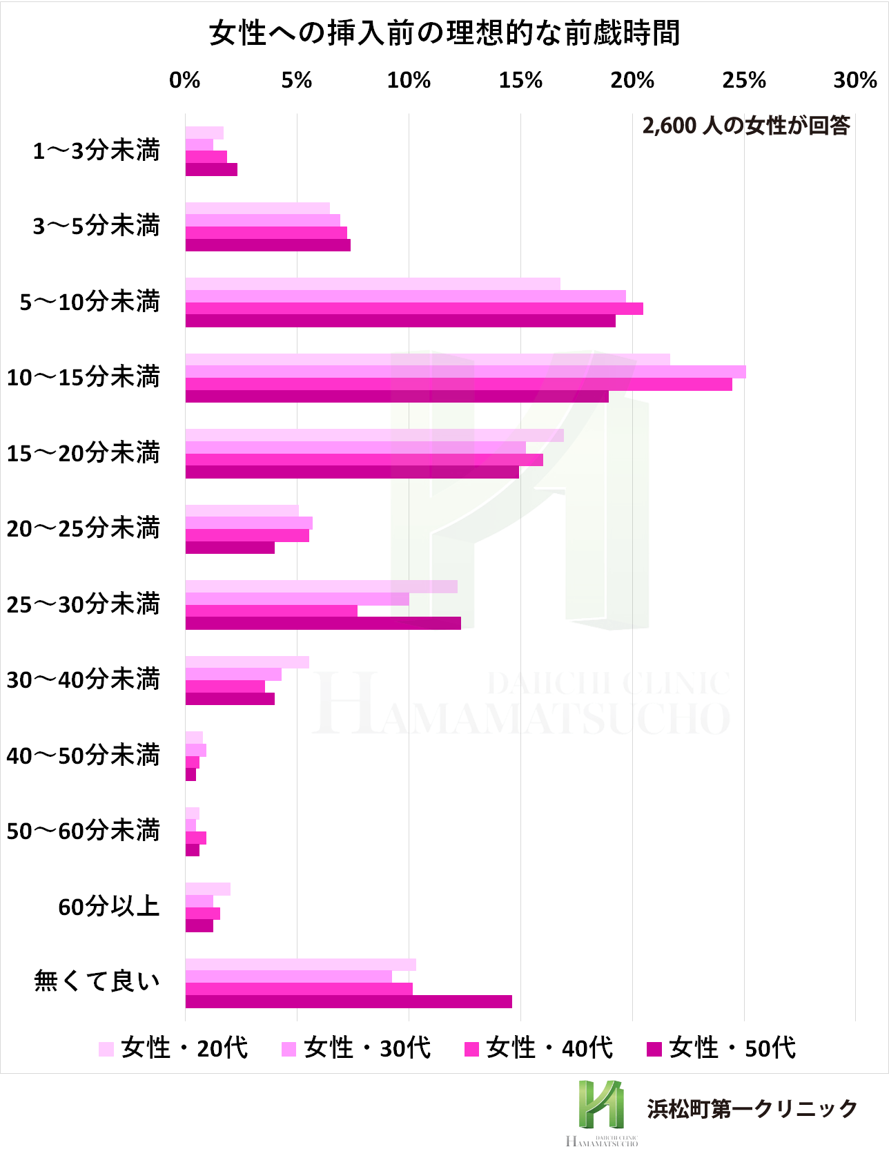 研究結果】女性は、お腹いっぱいになるとセックスがしたくなる | TABI LABO