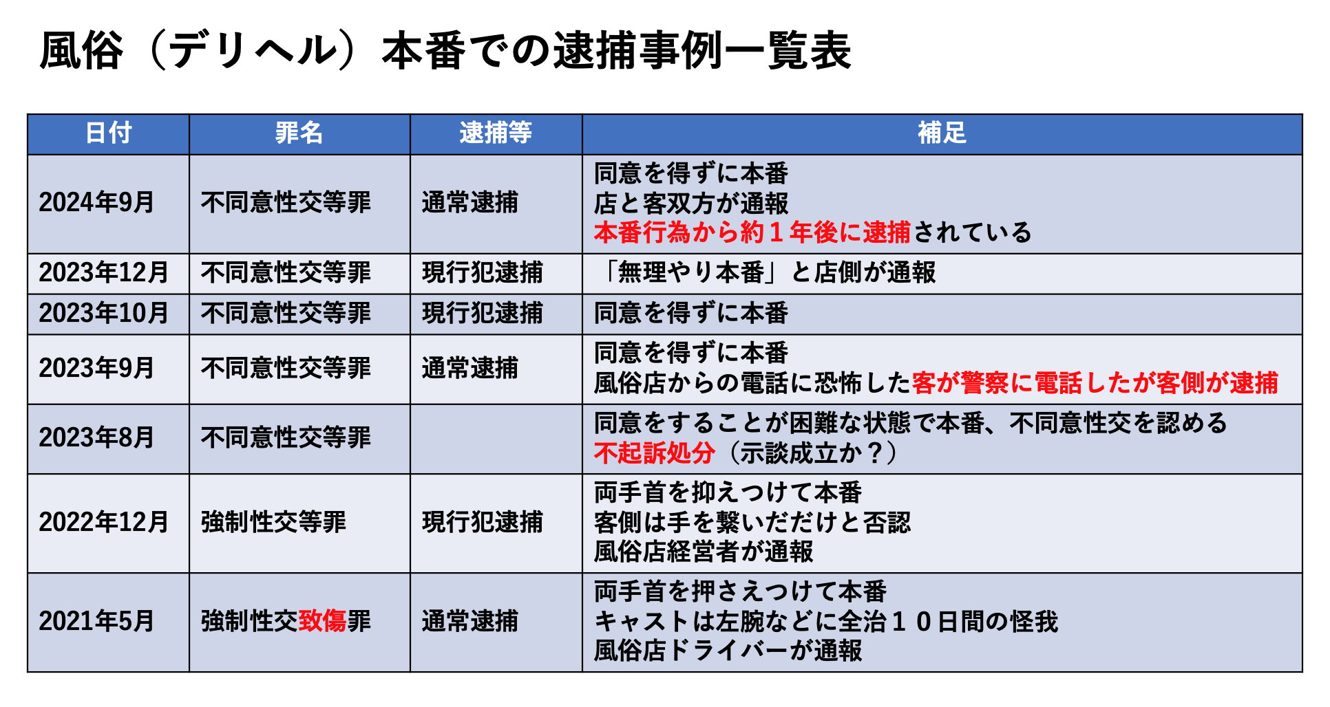 風俗de本番】入ってる？入ってない？問題発生…＠錦糸町人妻デリヘル｜セーコーの秘訣 - メンズサイゾー