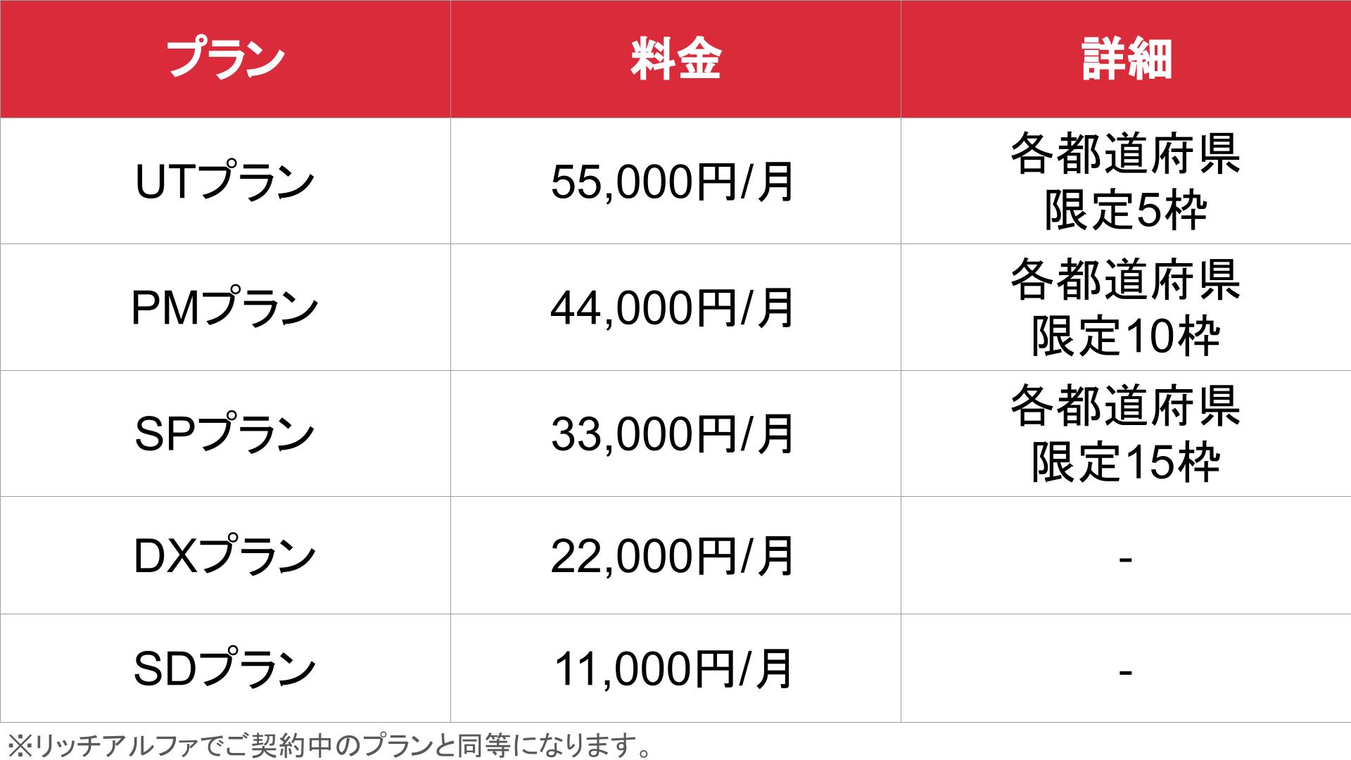 ワンナビバイトの広告・掲載情報｜風俗広告のアドサーチ