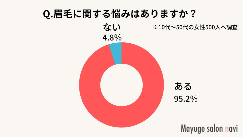 ダイヤモンドアイズ調布店 ｜SalonAnswer ネット予約