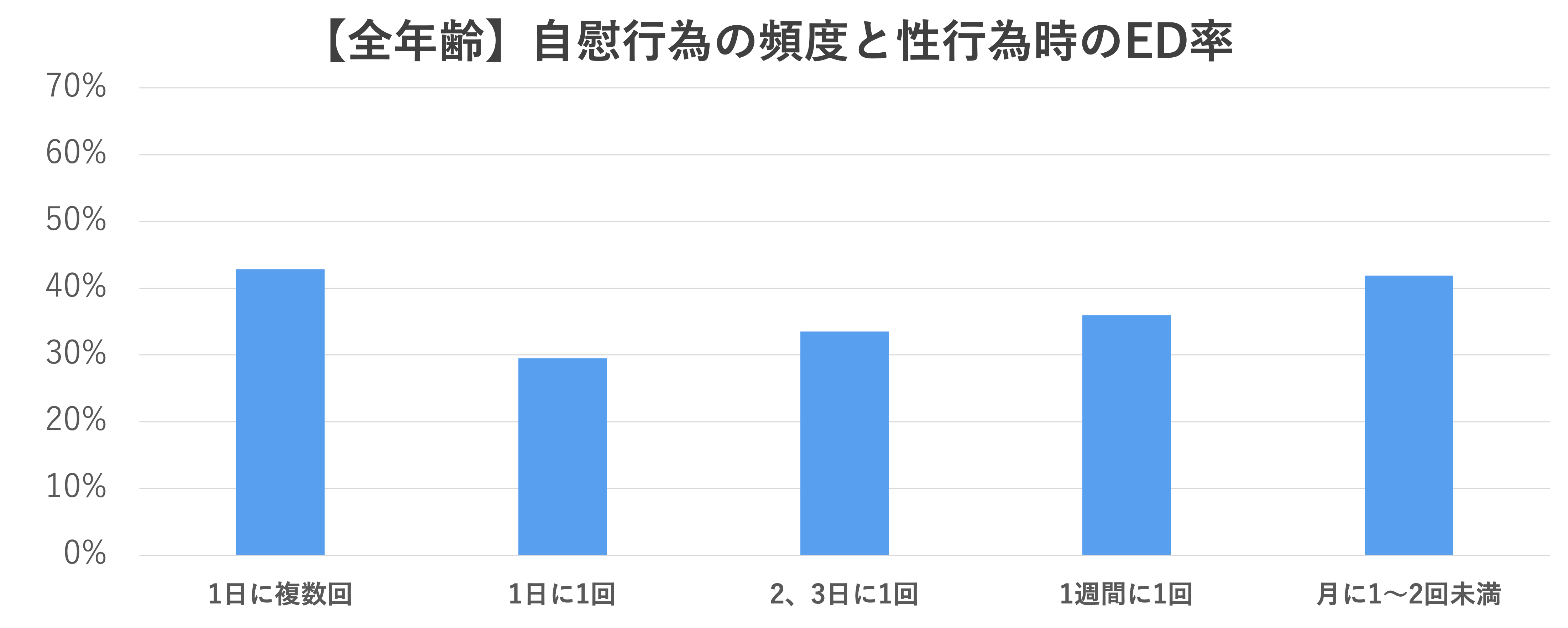 オナニーの平均時間と頻度！適切な回数は？ - 夜の保健室