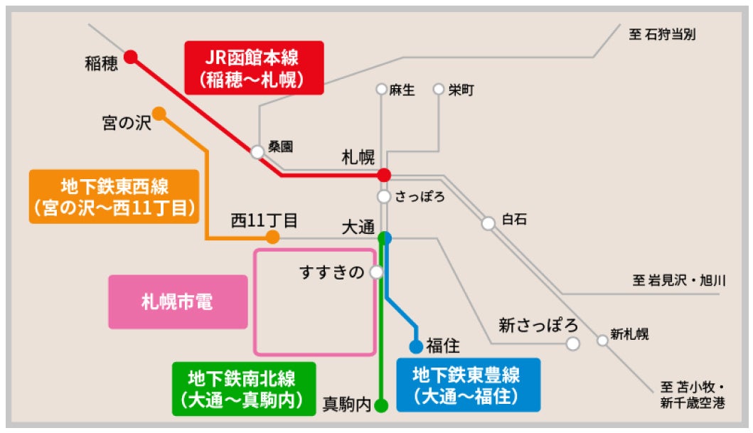 地下鉄最短完乗～試行錯誤: 札幌市営地下鉄（路線データ、時間データ）