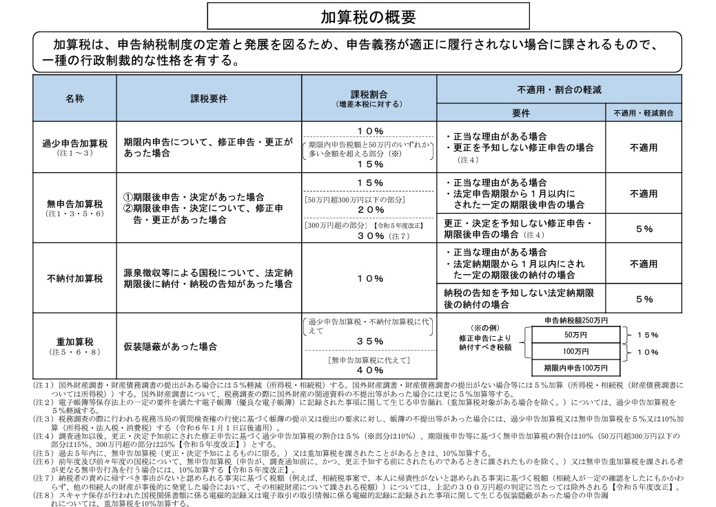 風俗嬢の確定申告の方法をわかりやすく解説！確定申告しなかったときの罰則も紹介 | カセゲルコ｜風俗やパパ活で稼ぐなら