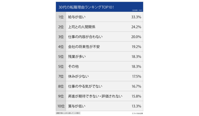 30代で地方から東京への転職｜未経験職へ転職可能？転職を成功させる秘訣を紹介！｜未経験転職ならリクらく