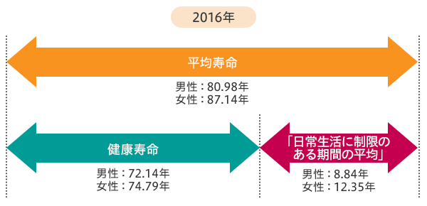 当店の遊び方｜健康寿命を延ばす！恋愛コミュニティ otsto(オトスト)