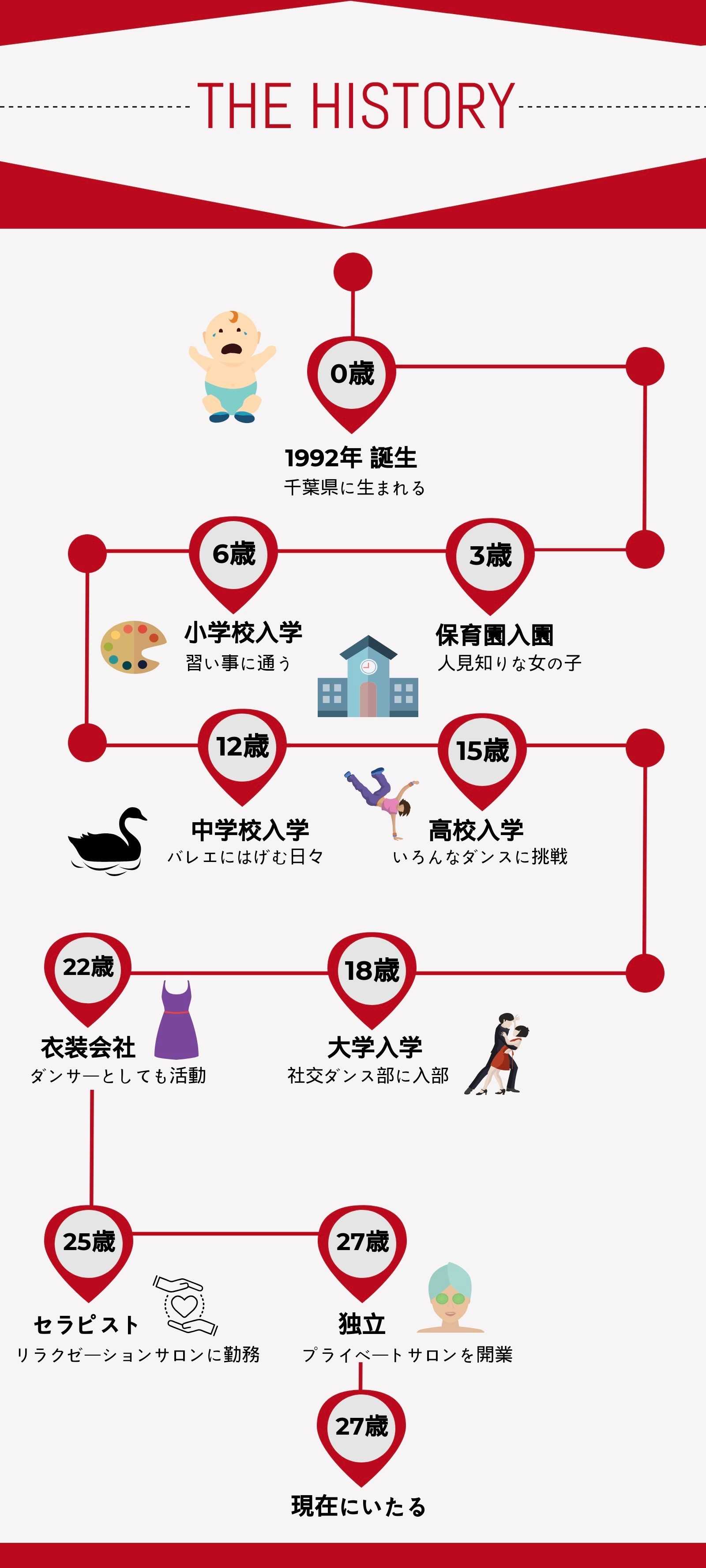 練習方法のコツ【セラピストは習ったことだけでは上達しない】 | 池袋・目白のマッサージ「和もみ®（やわもみ）サロン アロマリ」（和もみ®）