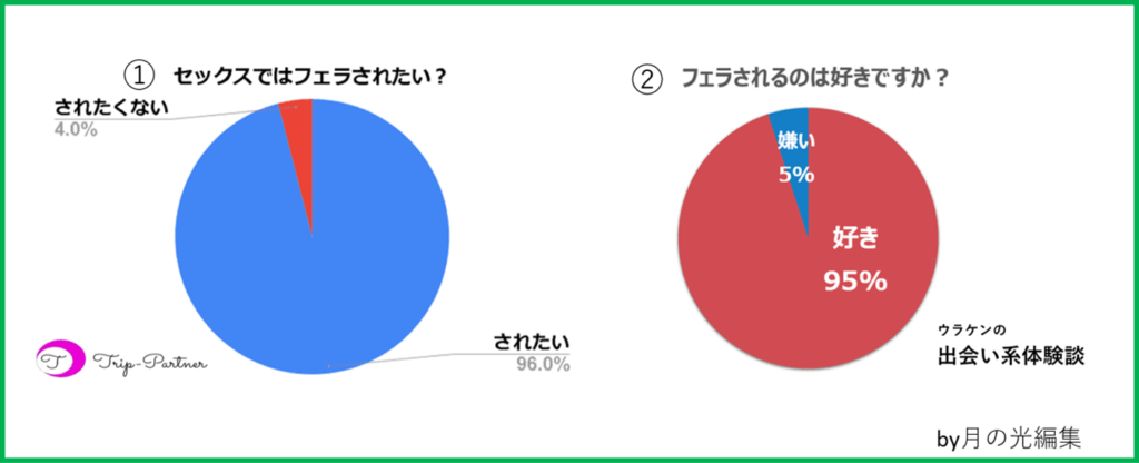 フェラチオ快感テクやり方30選！動画解説 - 夜の保健室