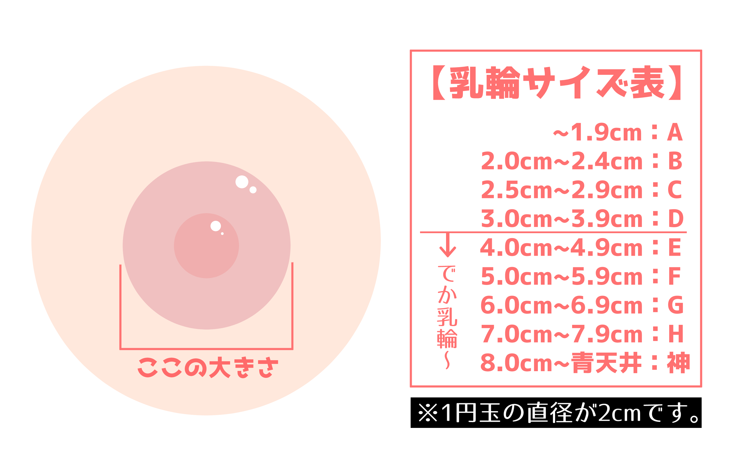 乳輪がデカくても全然気にしませんよ！ しかも写真で見てますが、とても綺麗ですし可愛いですから❣️😁🩷👍🏻✌🏻