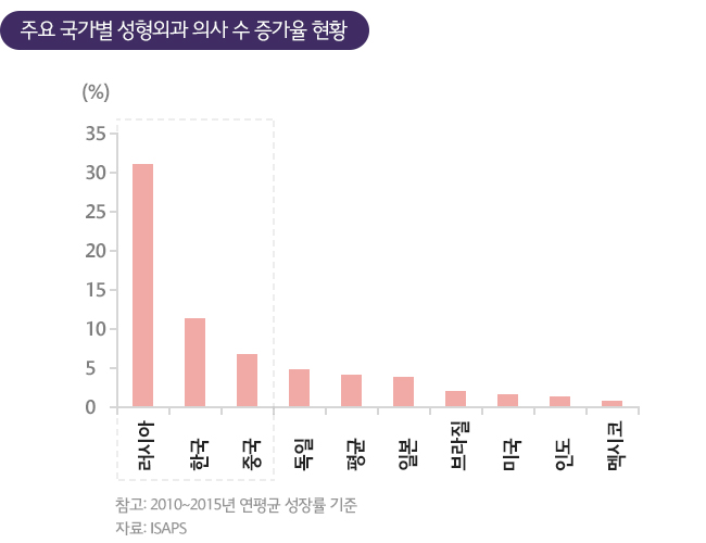 일본 에스테틱 업계,