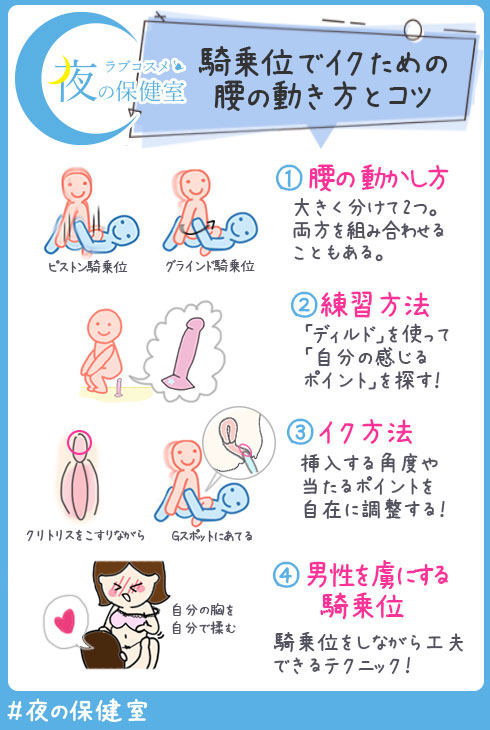 騎乗位のやり方や動き方をイラストで解説！グラインド（腰振り）時や体位の応用も