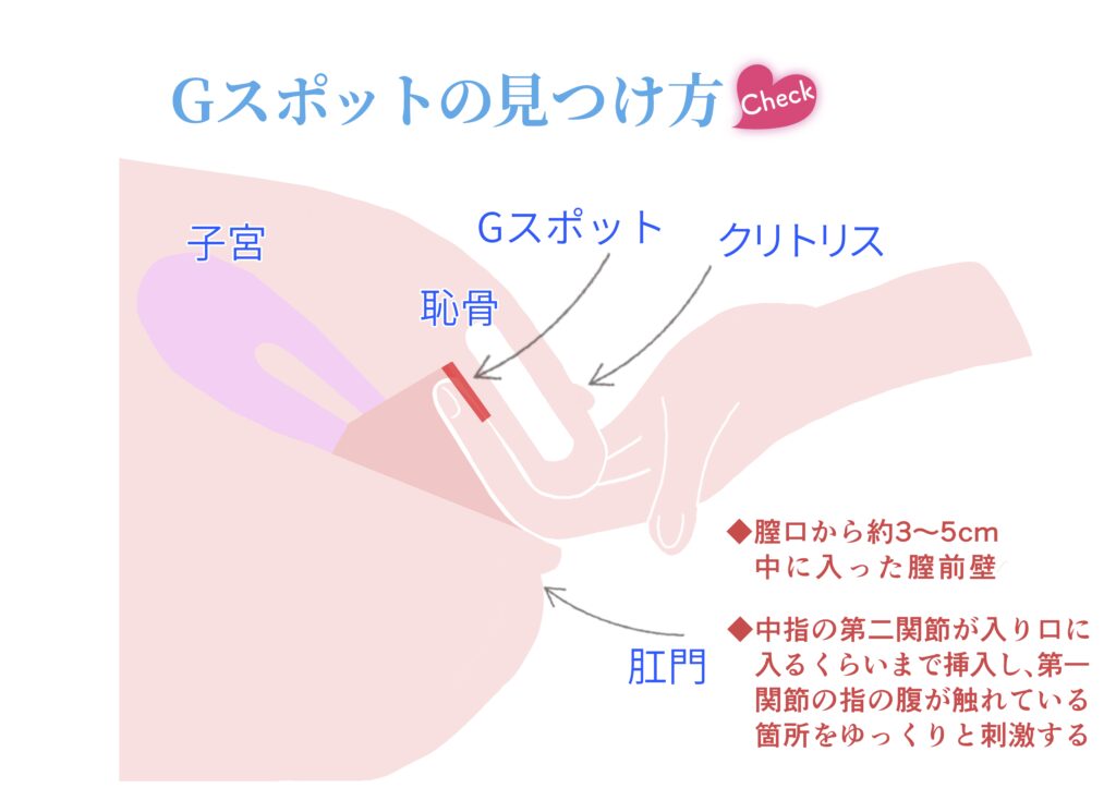 在籍表｜横浜オナクラ【ハートショコラ】手コキ