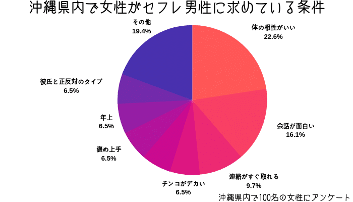 沖縄でセフレを作りたい！那覇でセフレが見つかるスポットや出会い系アプリを大公開