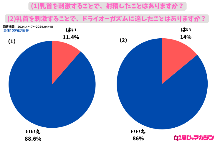 乳首が気持ちいいと感じる触り方！女性がイクやり方｜風じゃマガジン