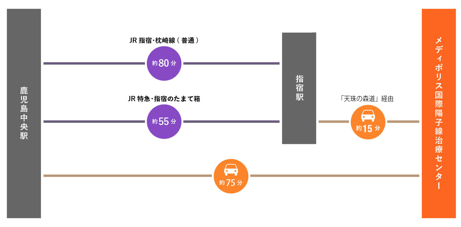 指宿のたまて箱 - Wikipedia