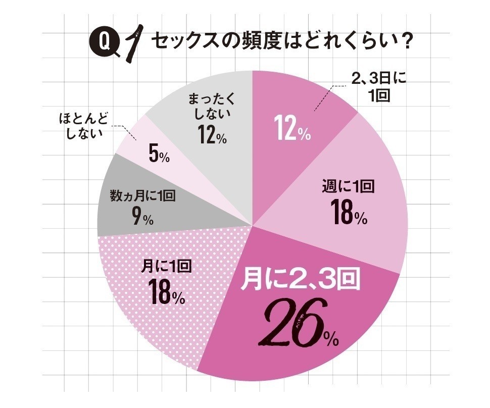 彼の上で揺さぶり踊れ？ 呼び名でわかるセックス相性占い | ビューティー、ファッション、エンタメ、占い…最新情報を毎日更新 |