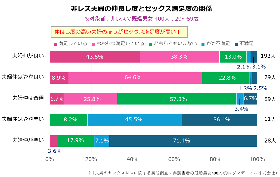 あなたの「エッチでの満足度」を上げる方法って？【恋愛心理テスト】vol.32 | Ray(レイ)