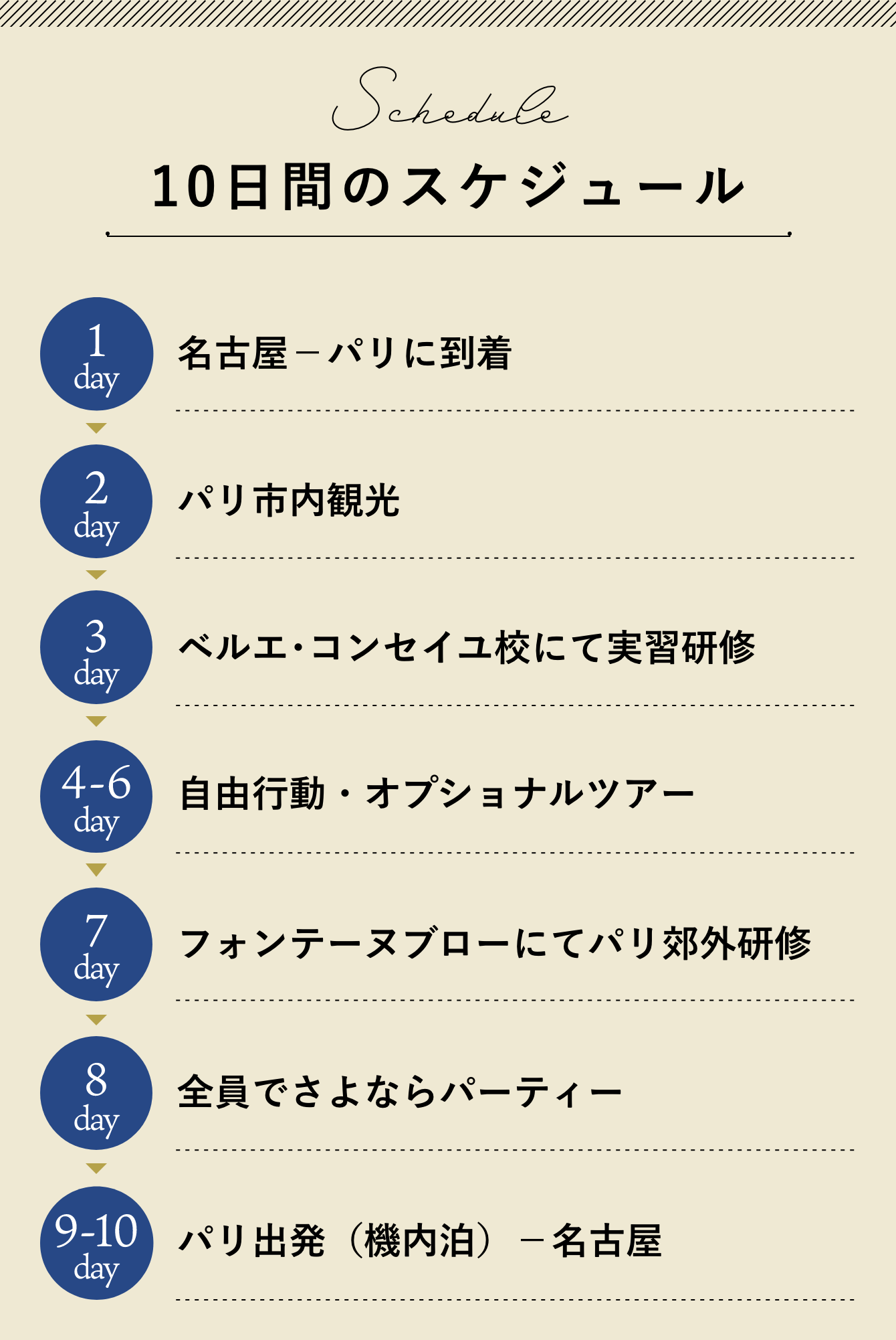 名古屋市美術館・絵葉書で綴る展示会(2/3)：パリ・オランジュリー美術館展』名古屋(愛知県)の旅行記・ブログ by 旅人のくまさんさん【フォートラベル】