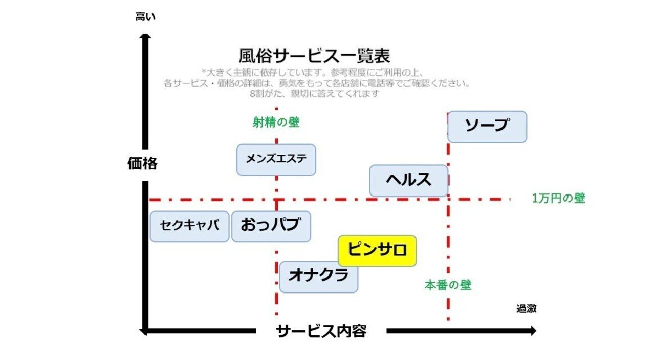 風俗の予約をバックレたらどうなる？罰金・キャンセル料は発生する？ | ユメトノ