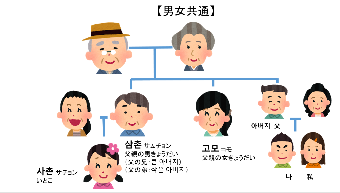 エスコートアガシ 利用 の流れベスト韓国アガシがわかりやすく説明し