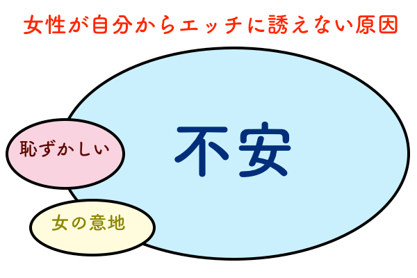 セックスの誘い方】女性からエッチに誘うのはあり？夫婦の誘い方