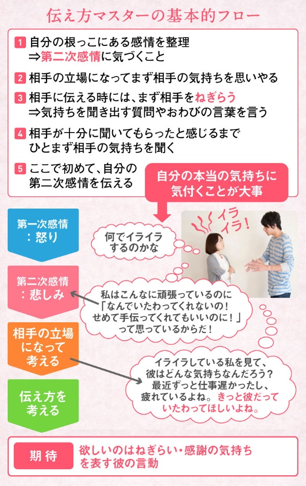 すごい、教えてっ!! 男性を気持ちよくさせる「6つの質問」とは｜「マイナビウーマン」