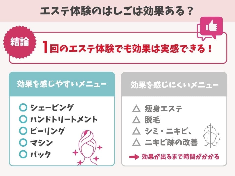 ブライダルエステは何日前？前日はOK？効果がでるタイミング