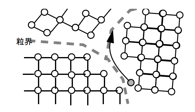 クリープ測定：レオロジー・粘弾性：化学物質評価研究【CERI】