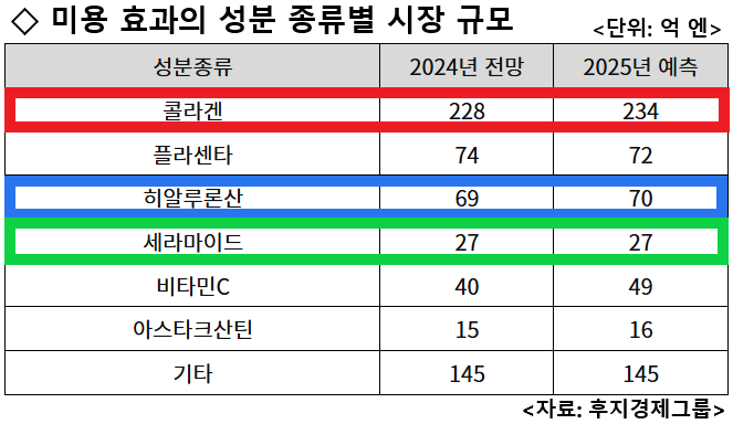 일본직발송 6. 클레이 에스테