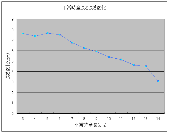 平常時に小さいペニスほど勃起時の膨張率が大きい | 男性生殖器マニア