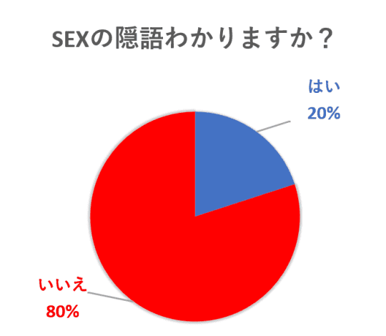 楽天ブックス: 【数量限定】超高級 裏スパ癒らしぃサロン 02 癒らし隠語×極上エスコートSEX